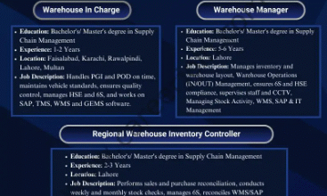 Haier Pakistan Jobs 2025