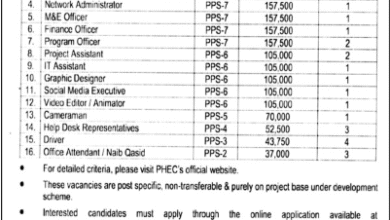 Punjab Higher Education Commission (PHEC) announces multiple vacancies under the Project Management Unit (PMU) of the Chief Minister Punjab Honhaar Scholarship Program 2025.