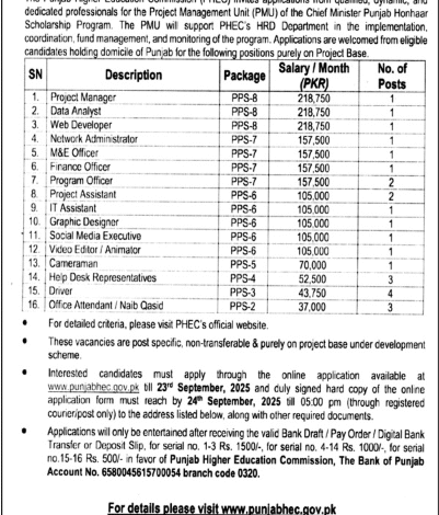 Punjab Higher Education Commission (PHEC) announces multiple vacancies under the Project Management Unit (PMU) of the Chief Minister Punjab Honhaar Scholarship Program 2025.