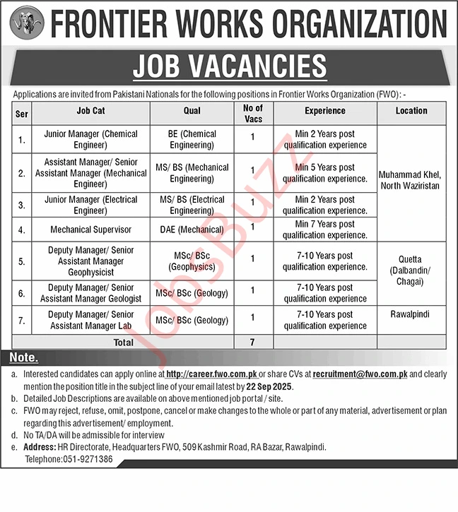 Jobs in FWO 2025